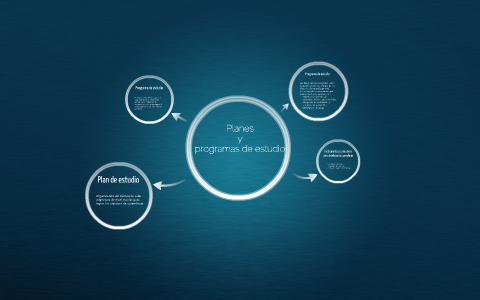 Planes y programas de estudio by Marcelo Parra on Prezi