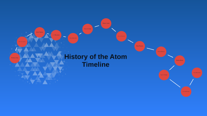 History of the Atom Timeline by Jack Trawick on Prezi