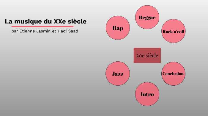 La musique du 20e siècle by Hadi Saad on Prezi