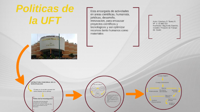 Proyecto De grado by Estefani Daniela on Prezi