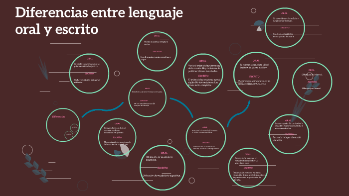 Diferencias Entre Lenguaje Oral Y Escrito By Fernando Saucedo On Prezi
