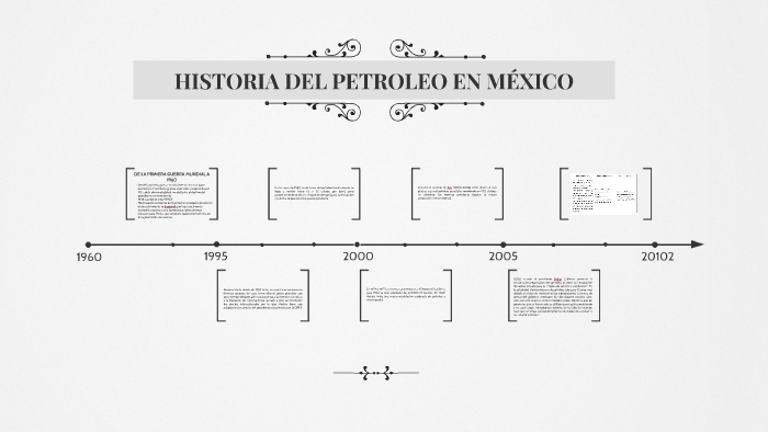 HISTORIA DEL PETROLEO EN MÉXICO by Sammy Rmz on Prezi