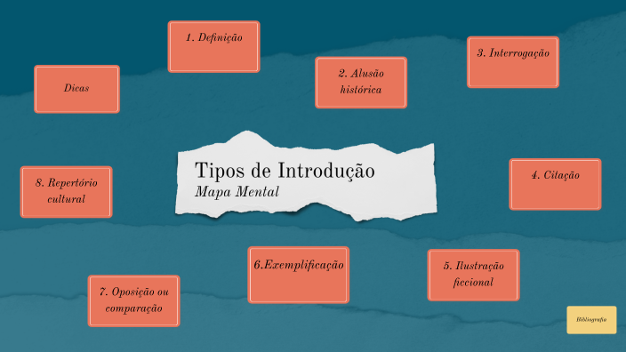 Mapa Mental - tipos de introdução by Gabrielle Camargo on Prezi