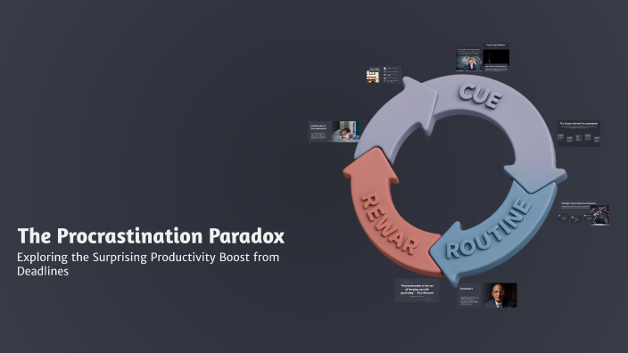 Rezi Rana The Procrastination Paradox by Rakib Rana on Prezi