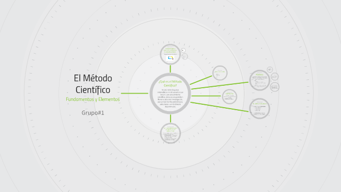 El Método Científico by Rocio Orozco on Prezi