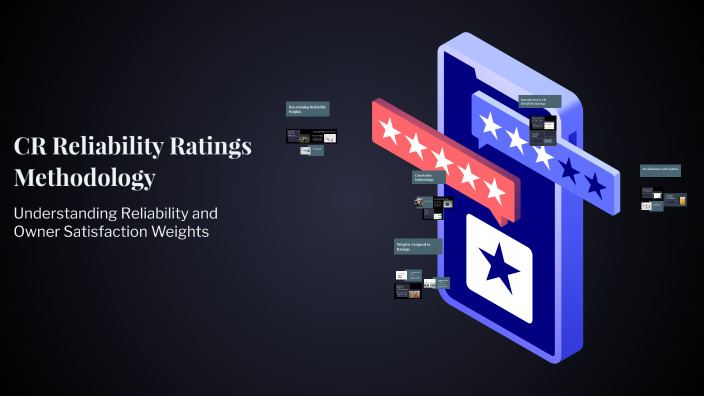 Reliability Risk Rating CR Reliability Ratings Methodology by johan seo on Prezi