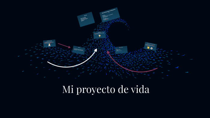 Mi proyecto de vida by juan sebastian alviz on Prezi