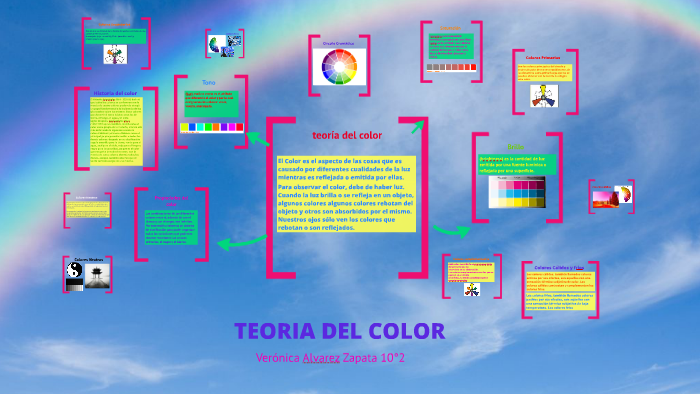 TEORIA DEL COLOR by Veroniva Alvarez Zapata on Prezi