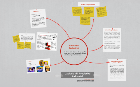 Capitulo Vll. Propiedad industrial by Manuel Hernandez on Prezi