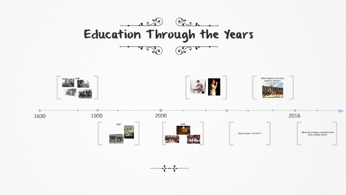 Education Through the Years by Insan Kamil on Prezi