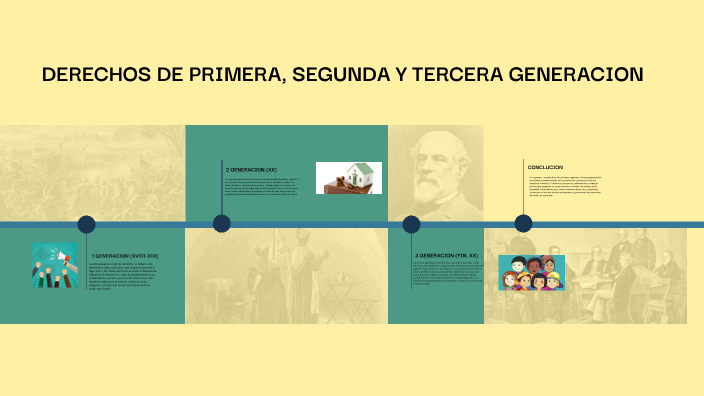 DERECHOS DE LA PRIMERA, SEGUNDA Y TERCERA GENERACION by margarita salas