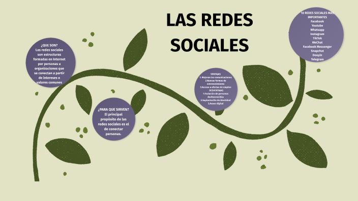 REDES SOCIALES by Gloria Lima on Prezi