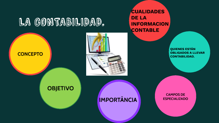 LA CONTABILIDAD by Angie Mayerly Coral Usamag on Prezi