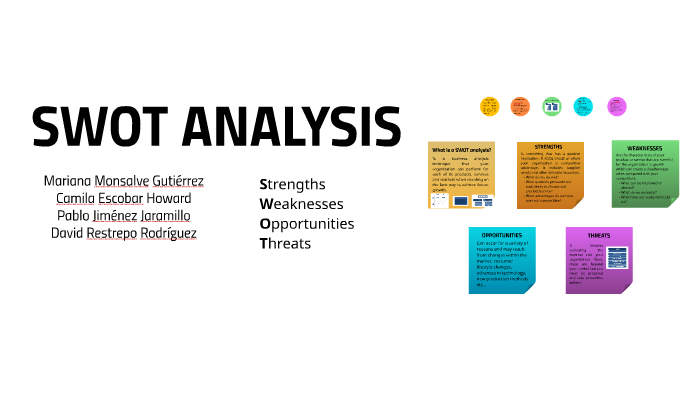 SWOT ANALYSIS by Pablo Jaramillo on Prezi