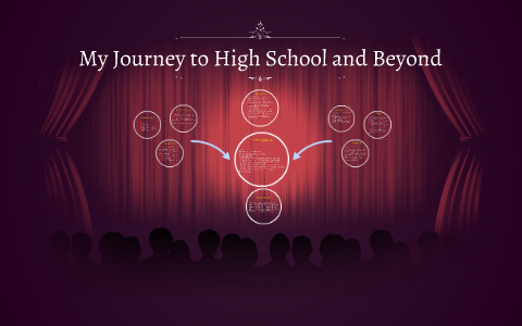 My Journey to High School by Eamon Spillane on Prezi