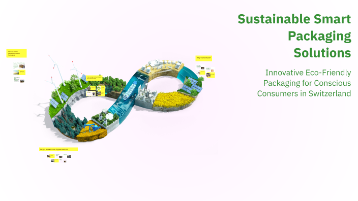 Sustainable Smart Packaging Solutions by Hussein Abouzeid on Prezi