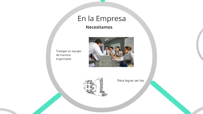 Mapa mental de productividad by Pablo Calderón Espinoza