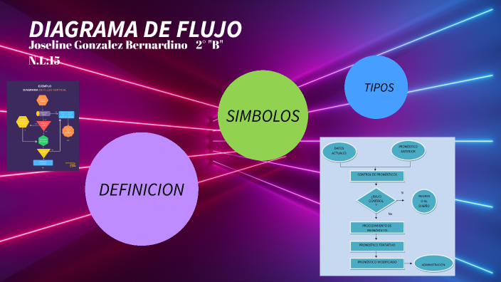 DIAGRAMA DE FLUJO by Joseline Gonzalez Bernardino on Prezi