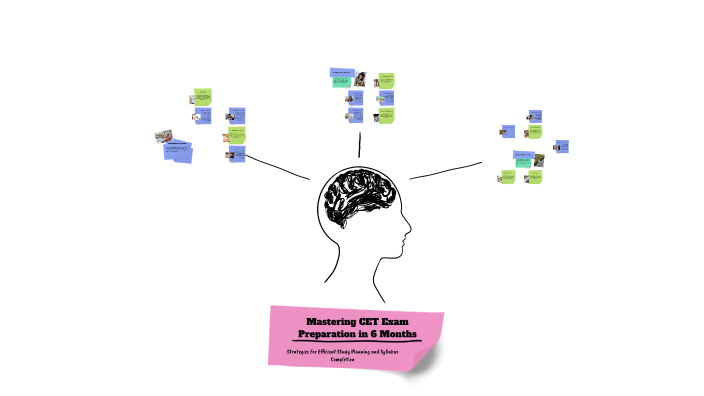 Mastering CAT Exam Preparation in 6 Months by shr mer on Prezi