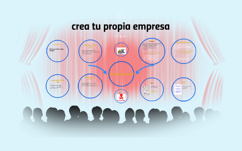 crea tu propia empresa by Esmeralda Garay on Prezi