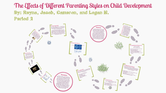 The Effects of Different Parenting Styles on Child ...