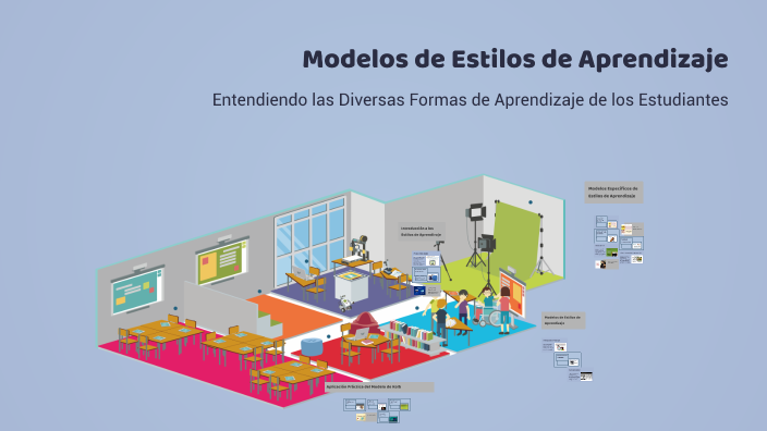 Modelos de Estilos de Aprendizaje by rosa gomez on Prezi