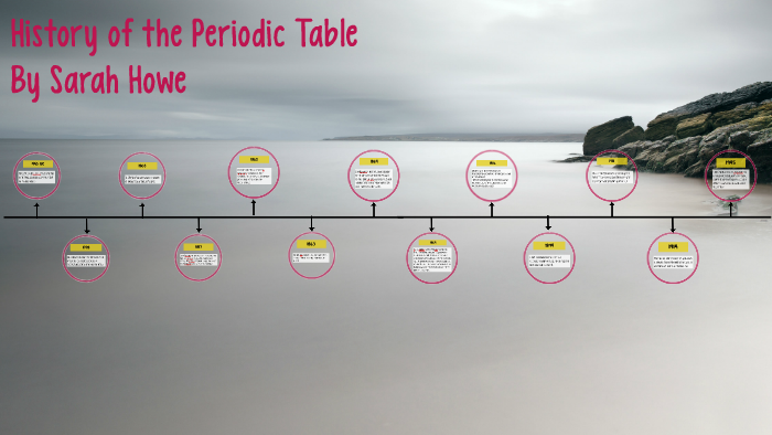History of the Periodic Table by Sarah Howe