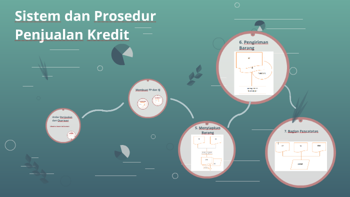 Sistem dan Prosedur Penjualan Online: Panduan Lengkap untuk Sukses di Era Digital