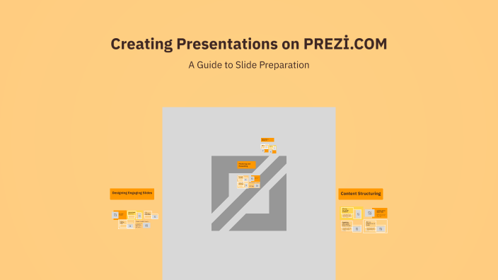 Creating Presentations on PREZİ.COM by Zeynep Atılkan on Prezi
