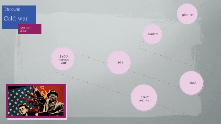 cold war by alise langbrumoen on Prezi