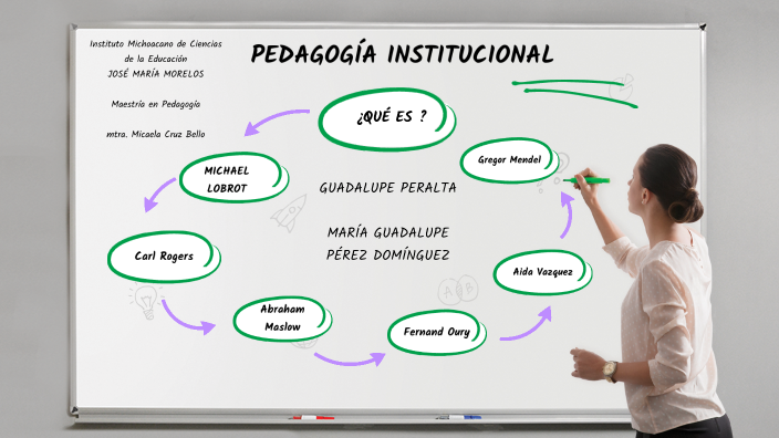 pedagogía institucional by María Guadalupe Pérez Domínguez on Prezi