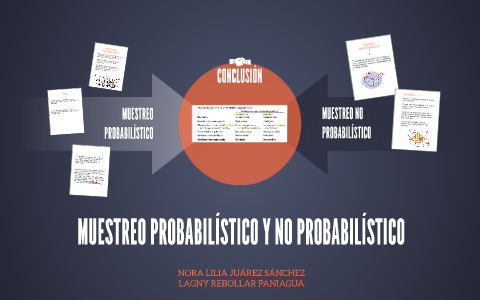 MUESTREO PROBABILISTICO Y NO PROBABILISTICO by LILIA SANCHEZ on Prezi