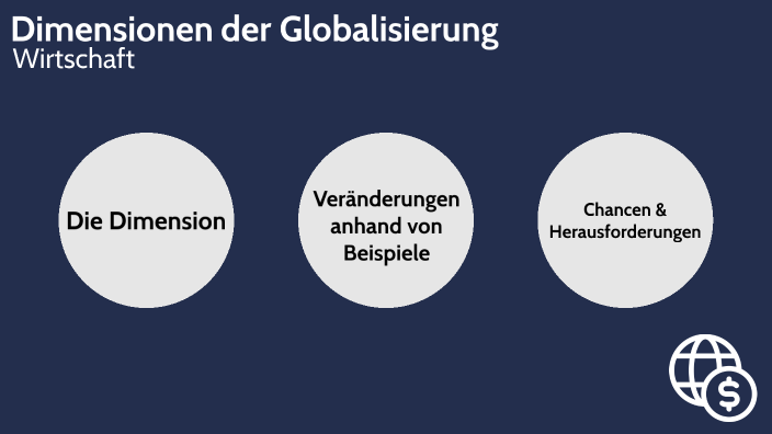 Dimensionen Der Globalisierung - Wirtschaft By Sofort Rush On Prezi