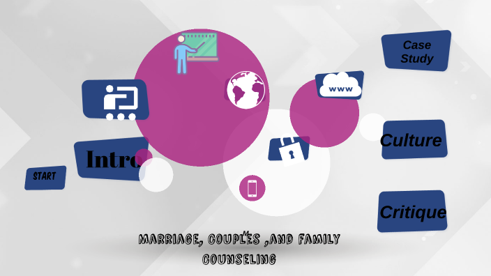 Bowen Family Systems Theory By Marrisa Caldwell On Prezi Next