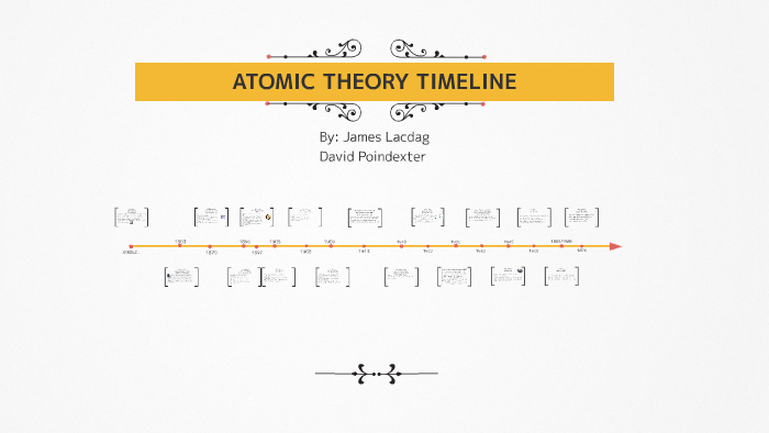 ATOMIC THEORY TIMELINE by david poindexter