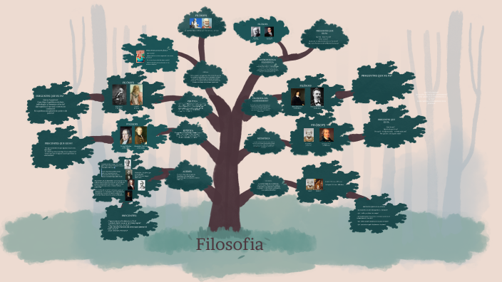 Filosofia by Lucia Sarrate Porras on Prezi