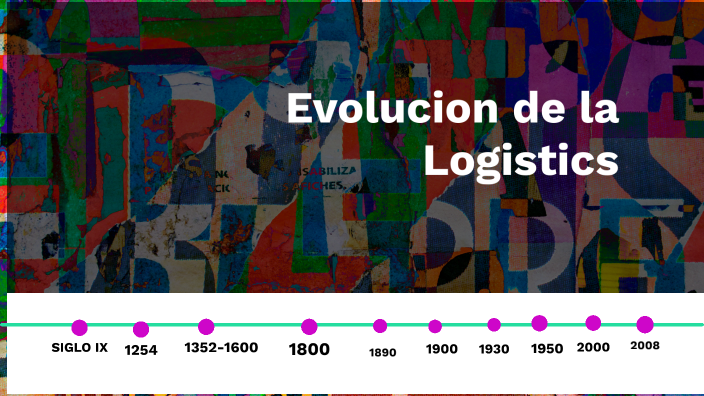 EVOLUCION DE LA LOGISTICA by Anlly Carrillo on Prezi