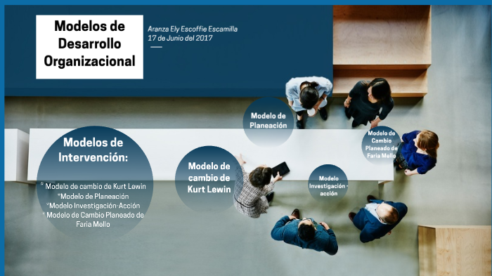Modelos de Desarrollo Organizacional by Aranza Escoffie on Prezi