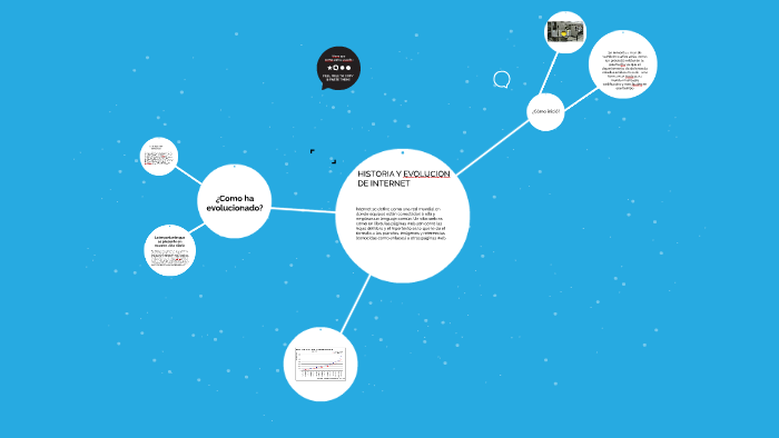 HISTORIA Y EVOLUCION DE INTERNET by irving rodriguez on Prezi