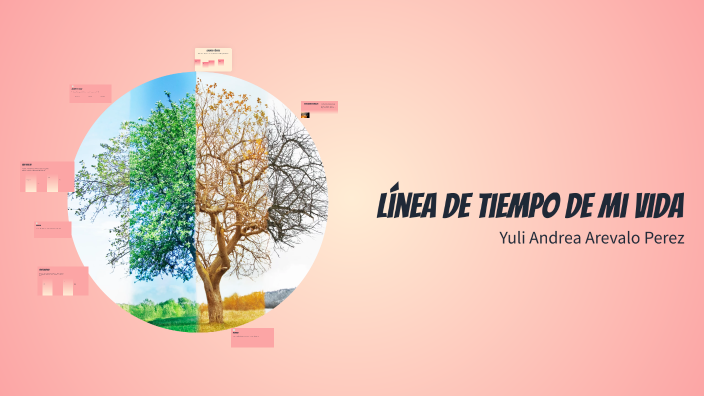 Línea de Tiempo de Mi Vida by Yuli Arevalo on Prezi