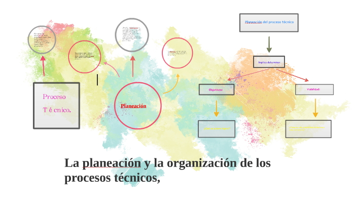 La planeación y la organización de los procesos técnicos, by Cecilia