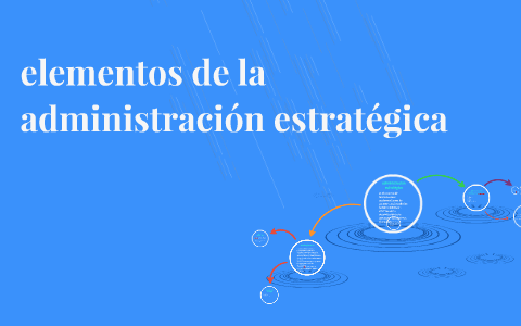 elementos de la administracion estrategica by andrea cely on Prezi
