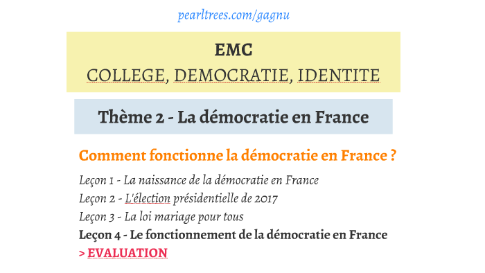 Leçon 4 - Synthèse: le fonctionnement de la démocratie en France by ...