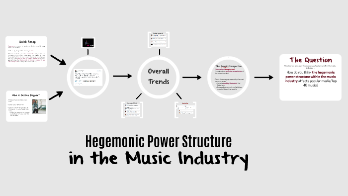 Hegemonic Power Structure in the music industry by Madison Ouellette on ...