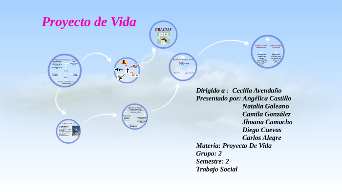 Proyecto de Vida by leidy galeano on Prezi