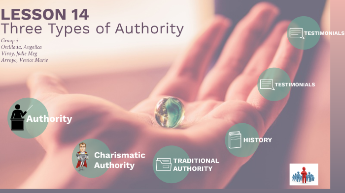 three-types-of-authority-by-venice-marie-arroyo-on-prezi