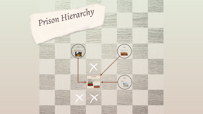 Prison Hierarchy by