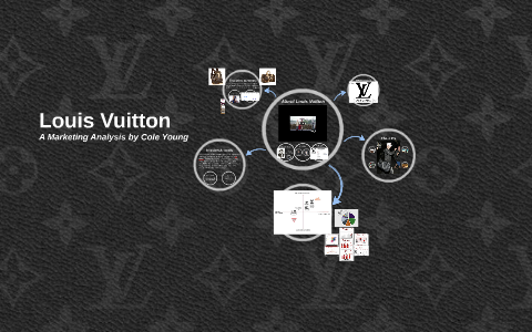 Louis Vuitton by Esmée Martinez on Prezi Next