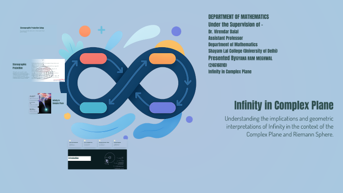 Infinity in Complex Plane by kanishk Rothian on Prezi