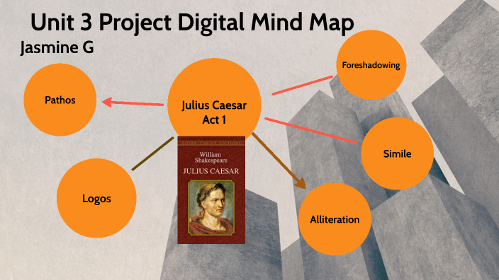 MindMap Unit 3 Project by Jasmine G on Prezi